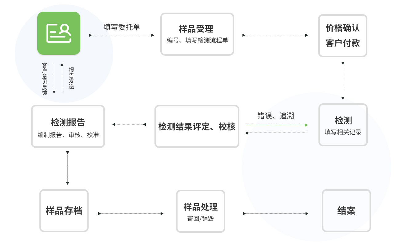 4c05ff3917ed8e42389b4410134c9284_service_01_tenantId=249480&viewType=1&k=1694414604000.jpg 4c05ff3917ed8e42389b4410134c9284_service_01_tenantId=249480&viewType=1&k=1694414604000.jpg